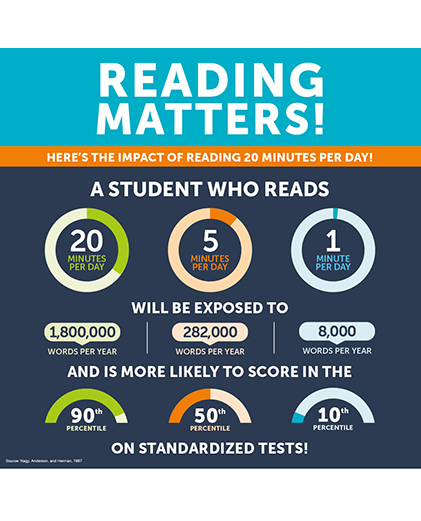 Reading Matters!